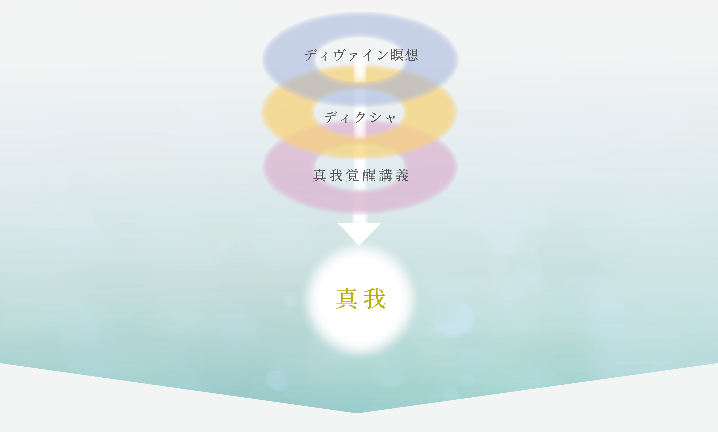 ３つの真我覚醒プログラム