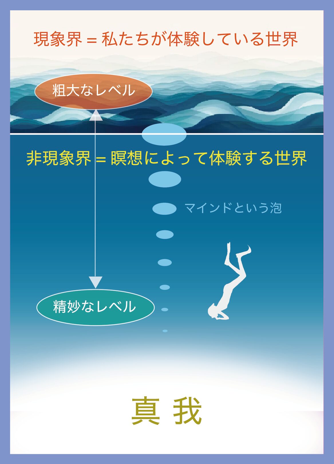 瞑想イラスト図